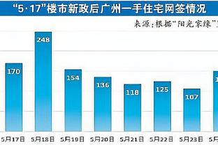 好消息：我们联赛仍不败，坏消息：我们已经落后榜首3分